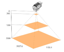 Horizontal FoV Diagram